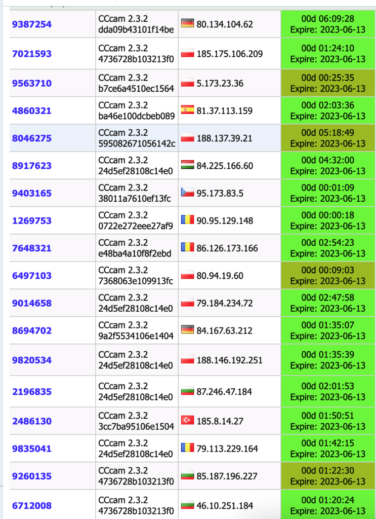 Updated Ip2 Country 2023