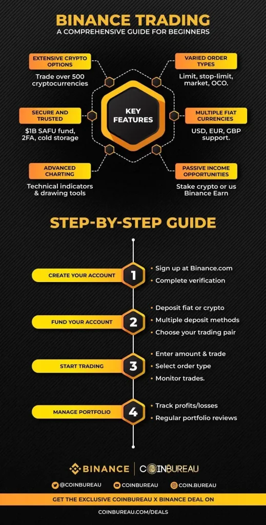 Binance Tutorial For Beginners